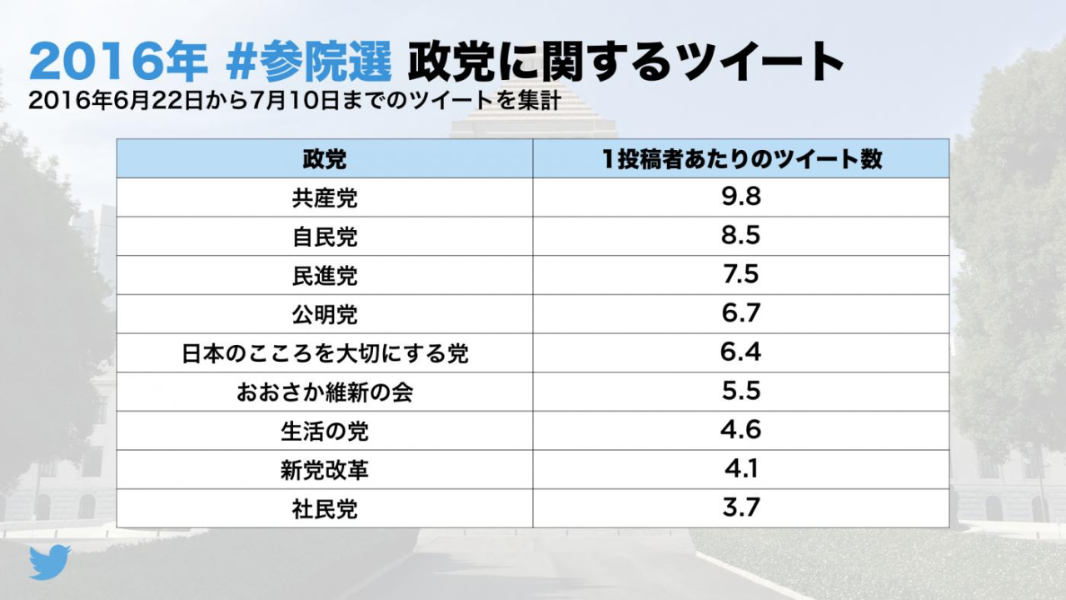 2016年 #参院選 を振り返って