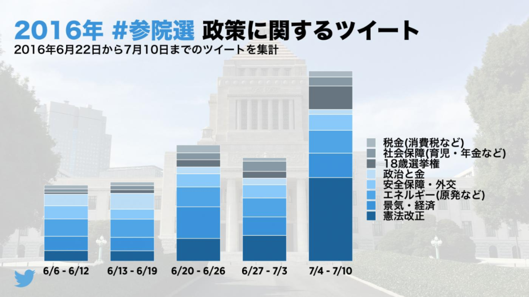 2016年 #参院選 を振り返って
