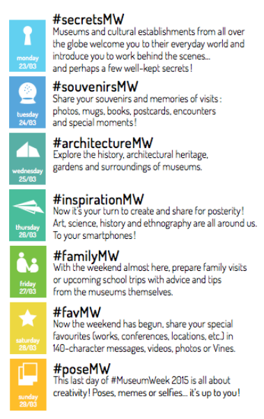 #MuseumWeek 2015 kicks off around the world