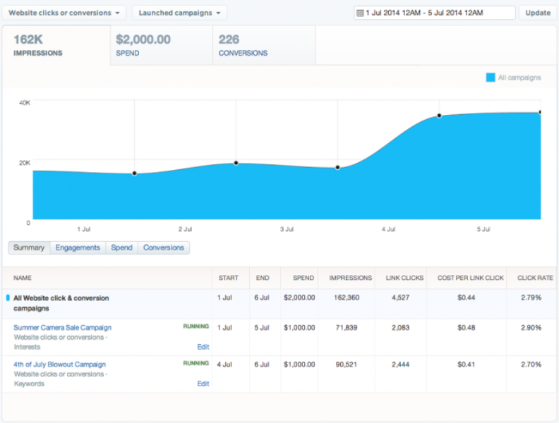 A new way to optimize campaign performance with Twitter Ads