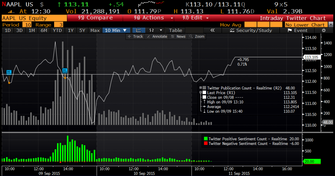 bloomberg terminal monthly subscription