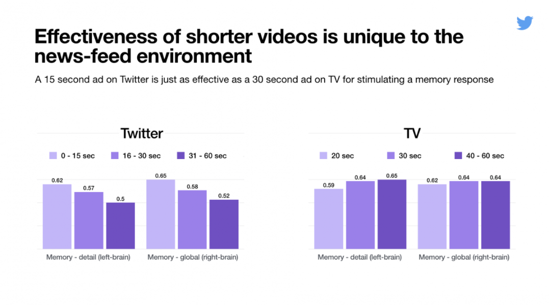 How to create video with thumb stopping power on Twitter
