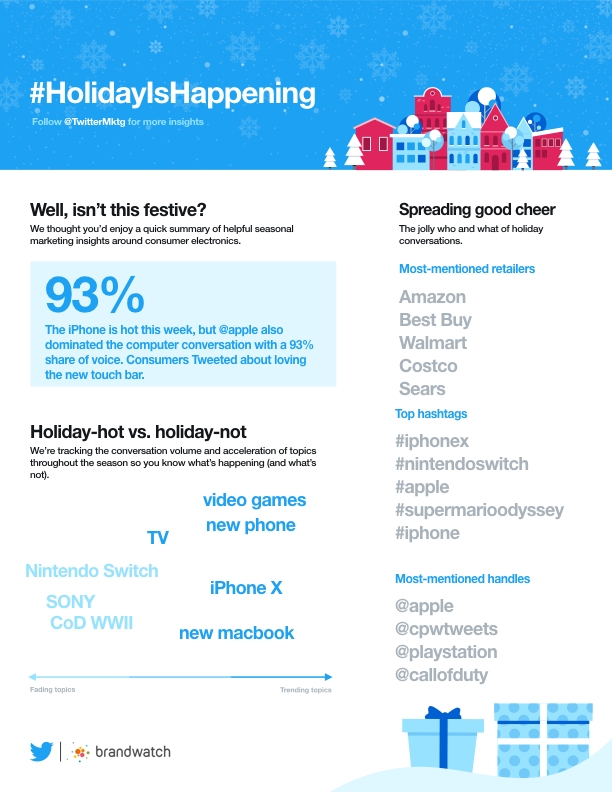 HolidayIsHappening Twitter launches first holiday insights campaign