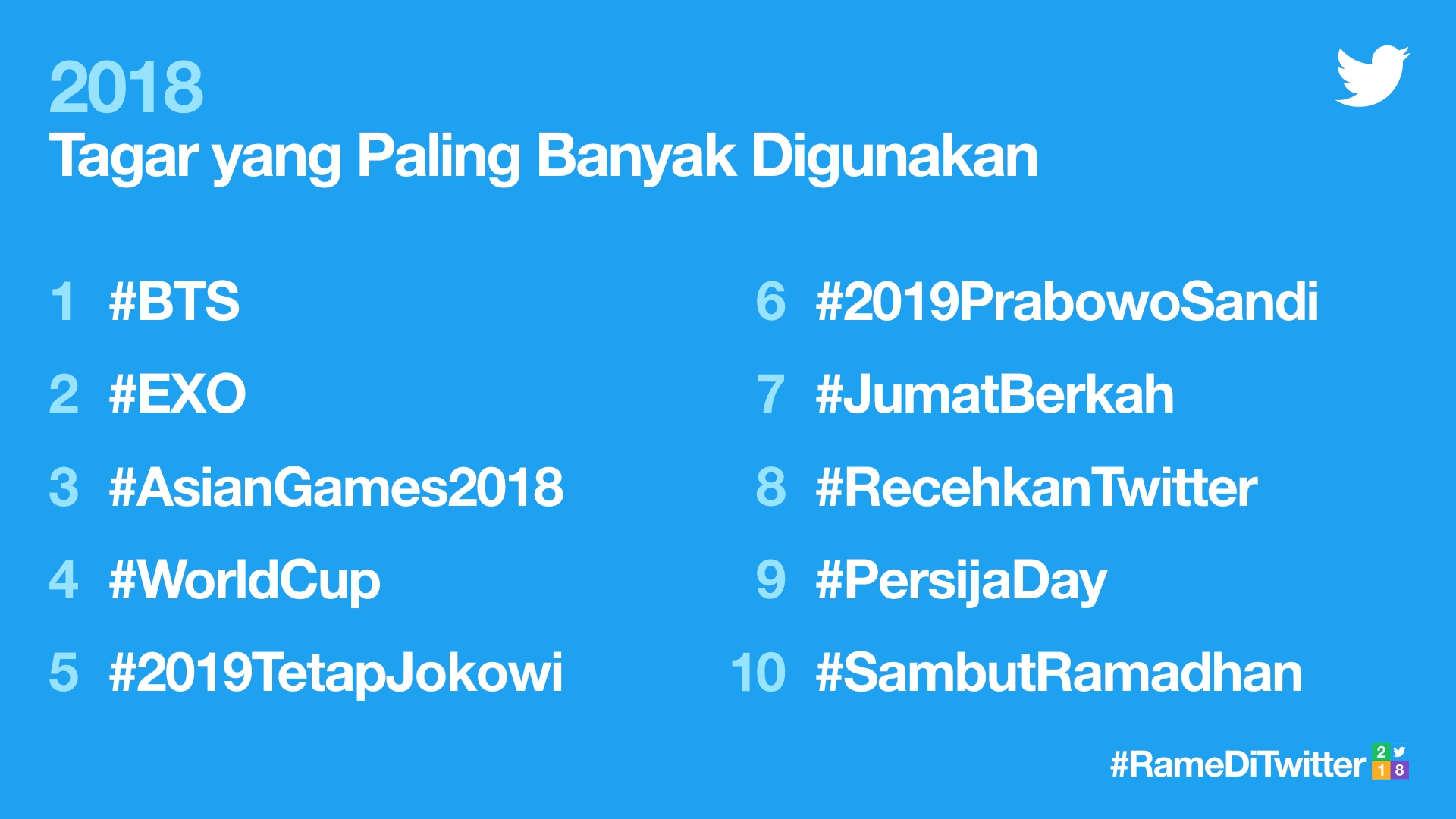 RameDiTwitter 2018 Tahun Kebangkitan Konten Di Indonesia